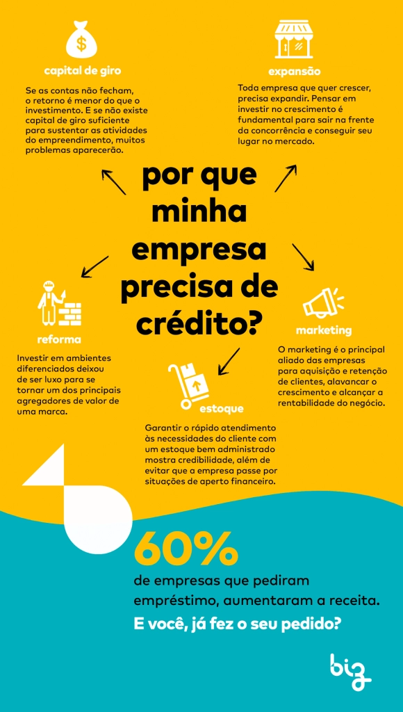 biz-infografico